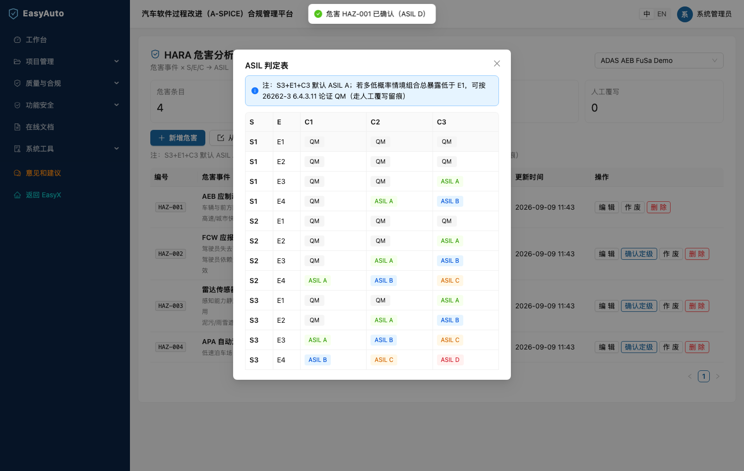 判定表