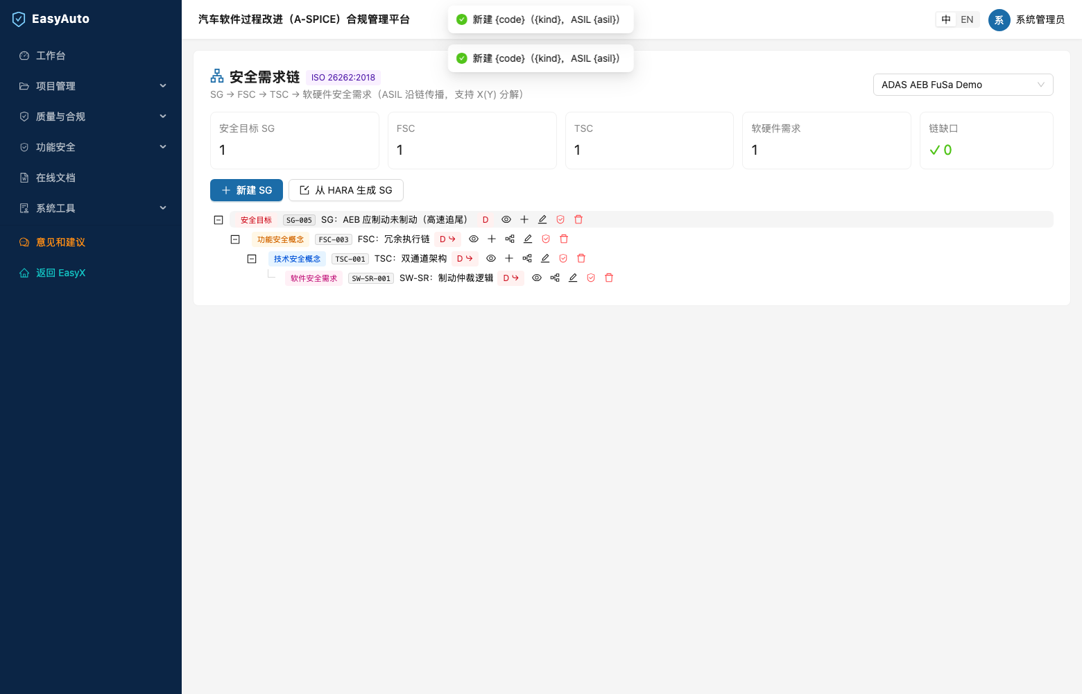 需求链树