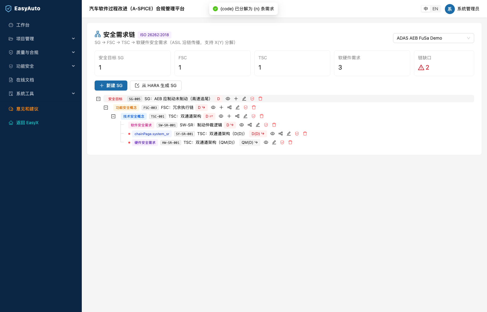 分解结果